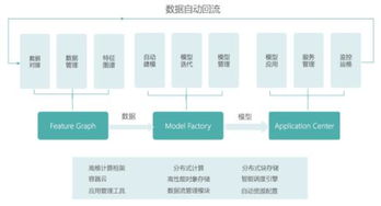 第四范式在世界互聯網大會發布AutoML產品，引領企業大腦開啟人工智能2.0時代