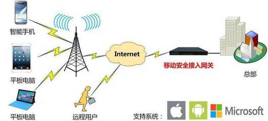 立思辰與錘子手機 拋開情懷，聚焦互聯網接入安全性的硬核探討