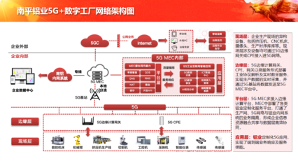 中軟國際 以5G+工業互聯網解決方案為引擎，驅動企業數字化轉型與高效互聯網接入
